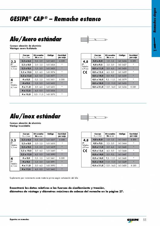 GESIPA. Remaches. 30