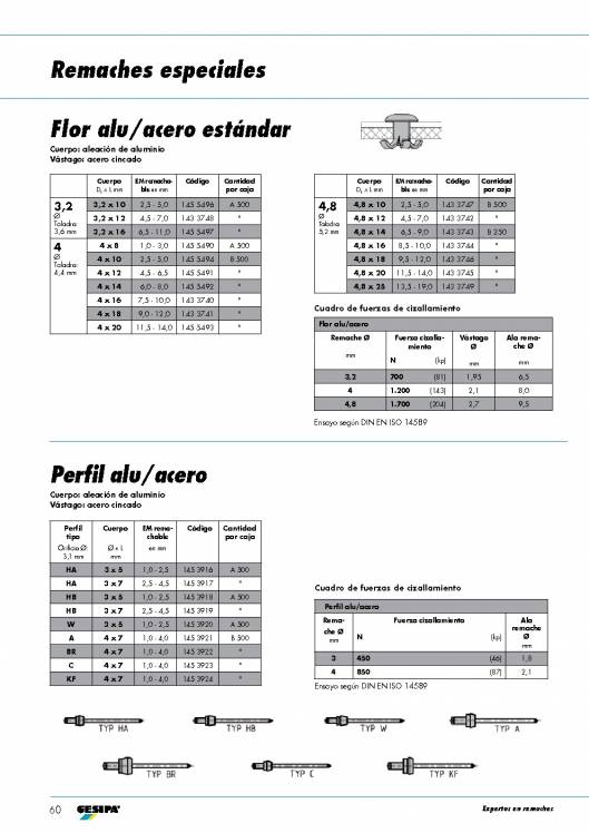 GESIPA. Remaches. 35