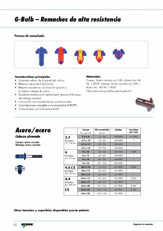 GESIPA. Remaches. 37