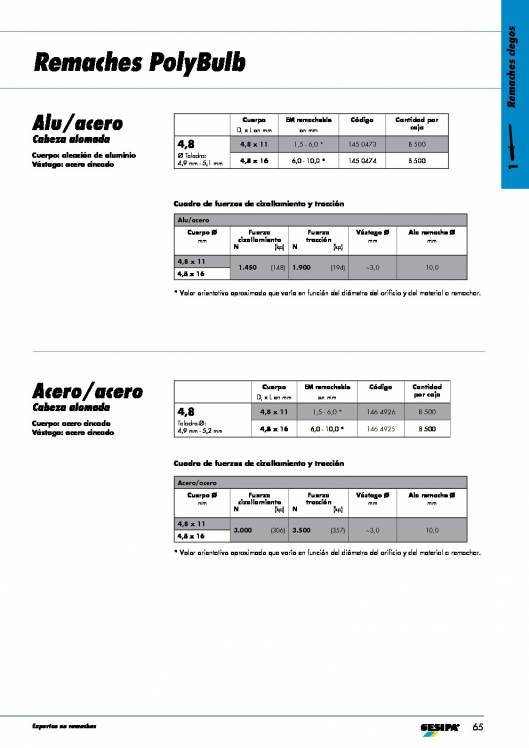 GESIPA. Remaches. 40