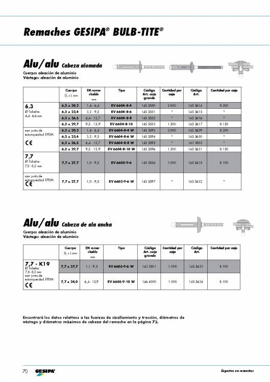 GESIPA. Remaches. 45
