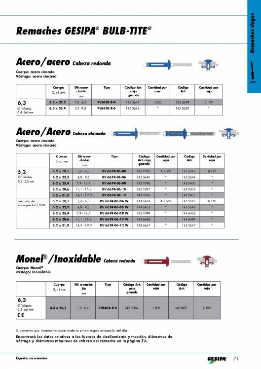 GESIPA. Remaches. 46