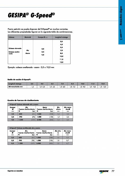 GESIPA. Remaches. 52