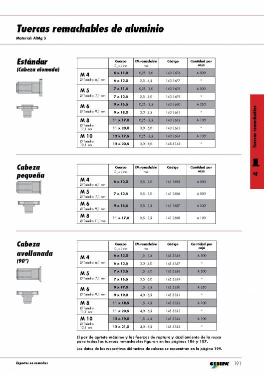 GESIPA. Tuercas remachables. 2