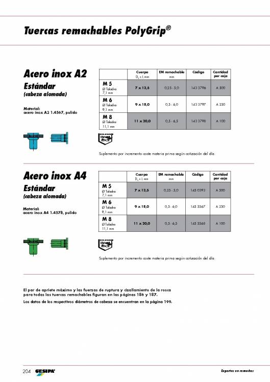 GESIPA. Tuercas remachables. 15