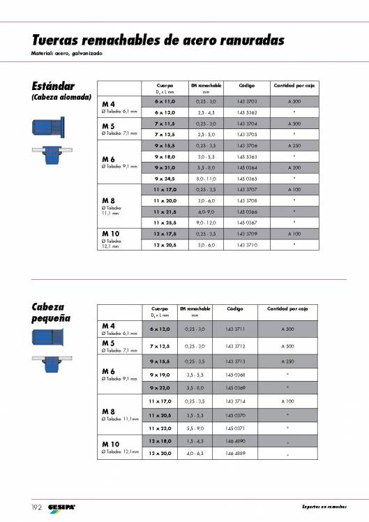 GESIPA. Tuercas remachables. 3
