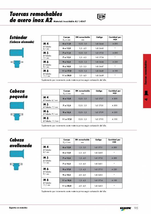 GESIPA. Tuercas remachables. 6