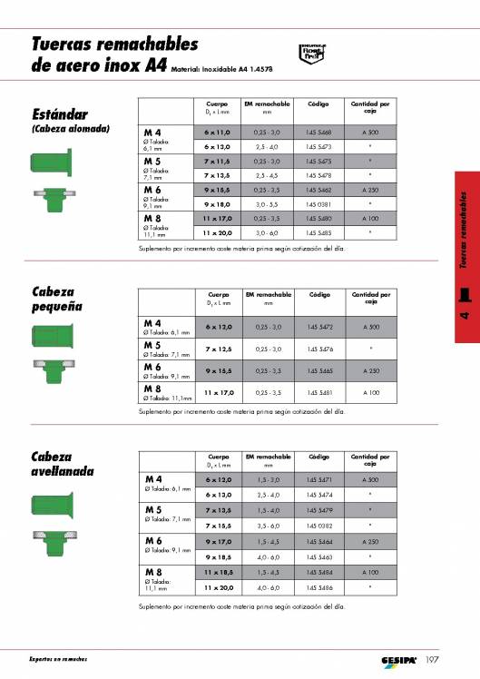 GESIPA. Tuercas remachables. 8