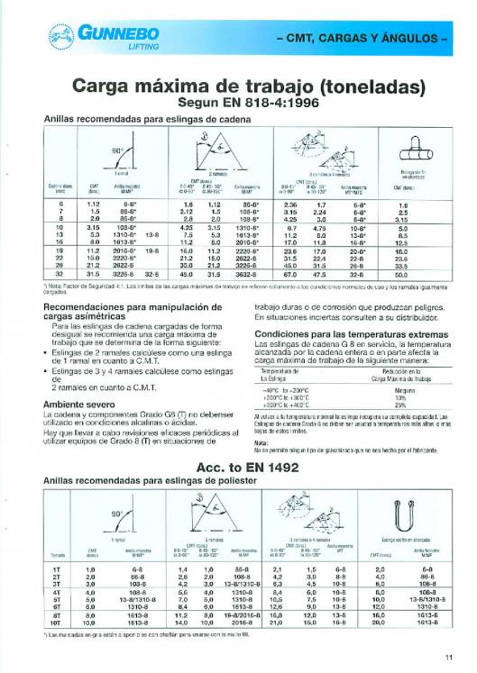 GUNNEBO. Accesorios de elevación de grado 80. 11