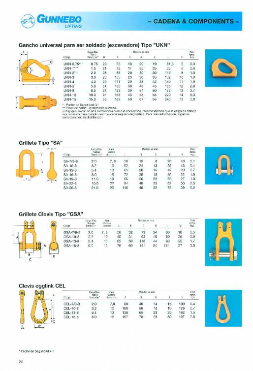 GUNNEBO. Accesorios de elevación de grado 80. 22