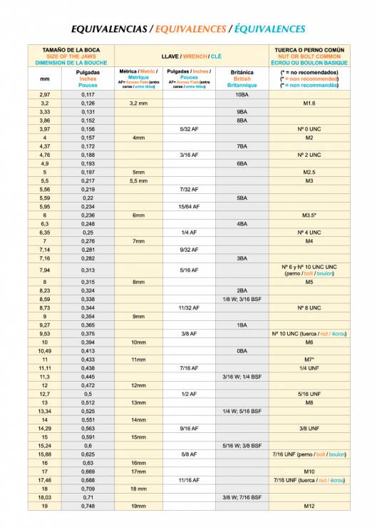 Herramientas para Mecanica de EGA MASTER. 112