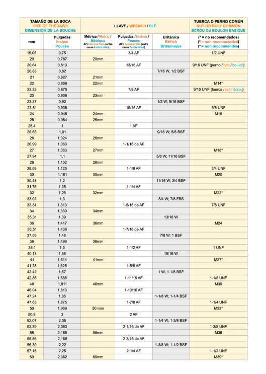 Herramientas para Mecanica de EGA MASTER. 113