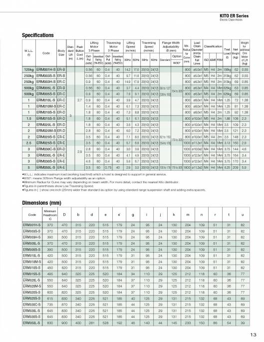 KITO. Ligting-hoists. 13
