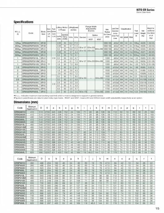 KITO. Ligting-hoists. 15