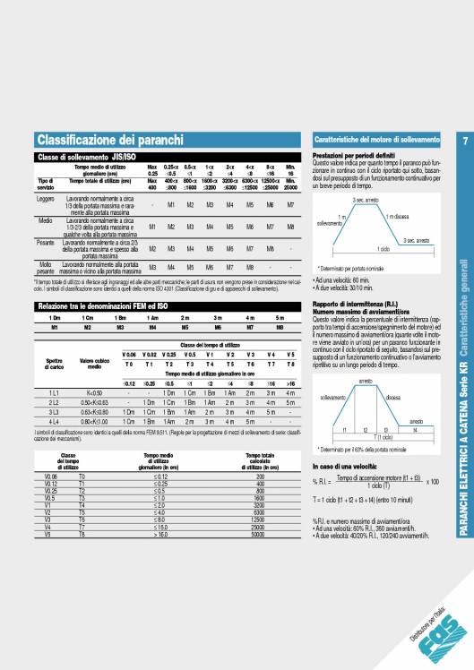 KITO. Ligting-hoists. 40