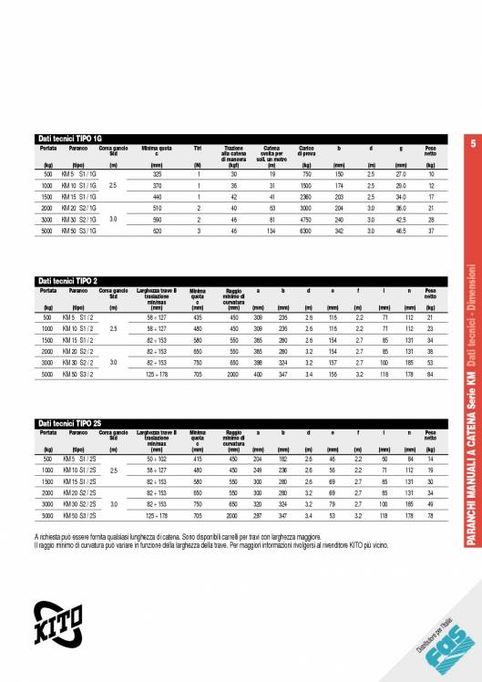 KITO. Ligting-hoists. 44
