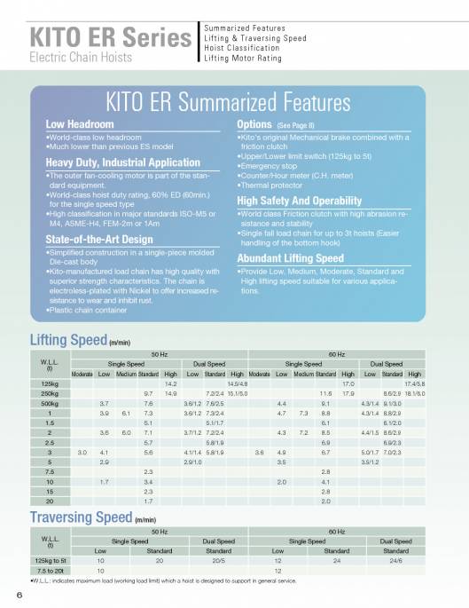KITO. Ligting-hoists. 6