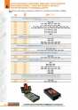 Llaves ajustables de EGA MASTER. 18