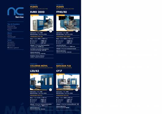 Nicolás Correa Service. Fresadoras de ocasión garantizadas 2