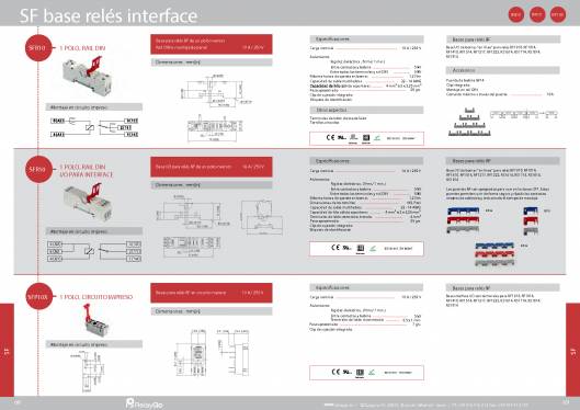 RF. Relés-interface, 5