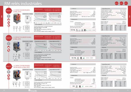 RM. Relés industriales. 2