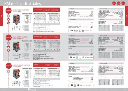 RM. Relés industriales. 4