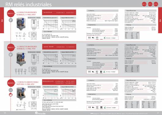 RM. Relés industriales. 5