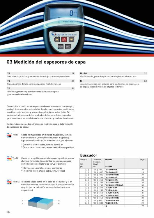 SAUTER. Metrologia 2015 27