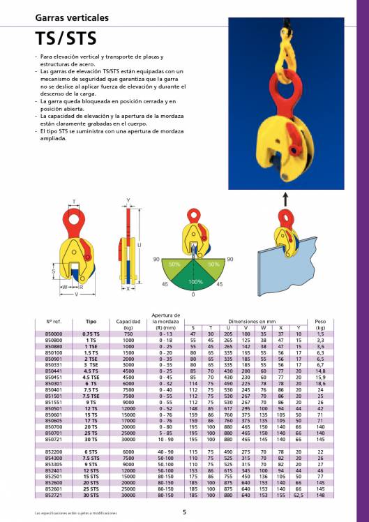 TERRIER. Garras de elevación. 5