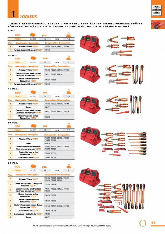 Toolkits de EGA MASTER. 33