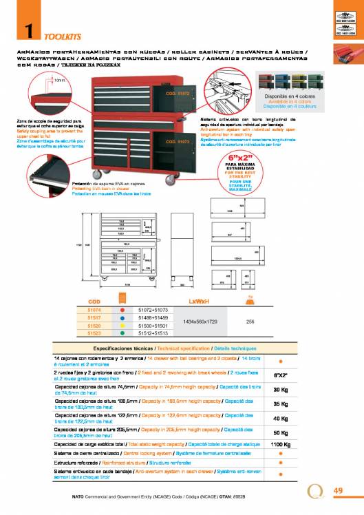 Toolkits de EGA MASTER. 49