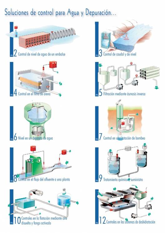TOSCANO. Soluciones de control para agua y depuración. 2