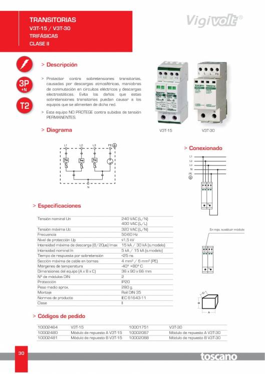 VIGIVOLT. Protectores de Sobretensiones 30