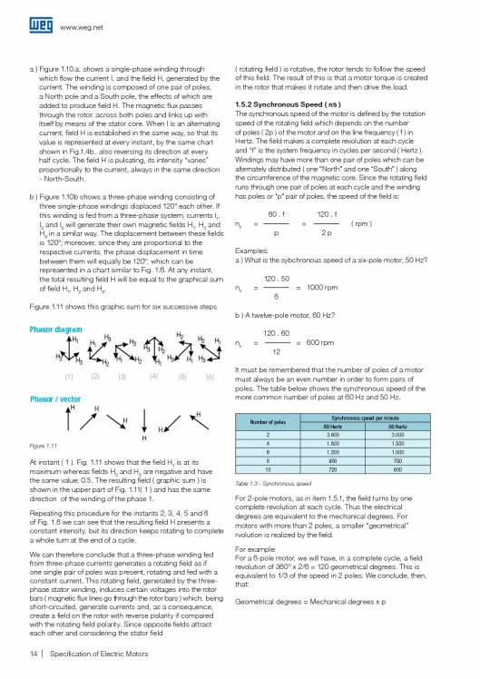 WEG. Specification of electric motors. 14