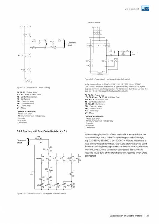 WEG. Specification of electric motors. 21