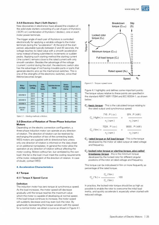 WEG. Specification of electric motors. 25