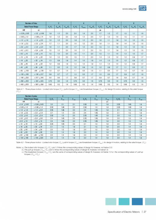 WEG. Specification of electric motors. 27