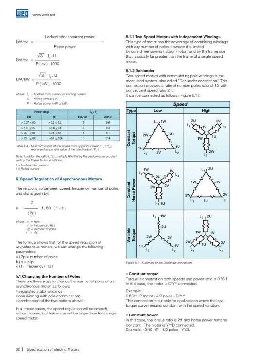 WEG. Specification of electric motors. 30