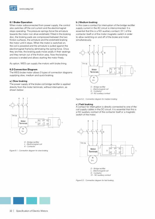WEG. Specification of electric motors. 32