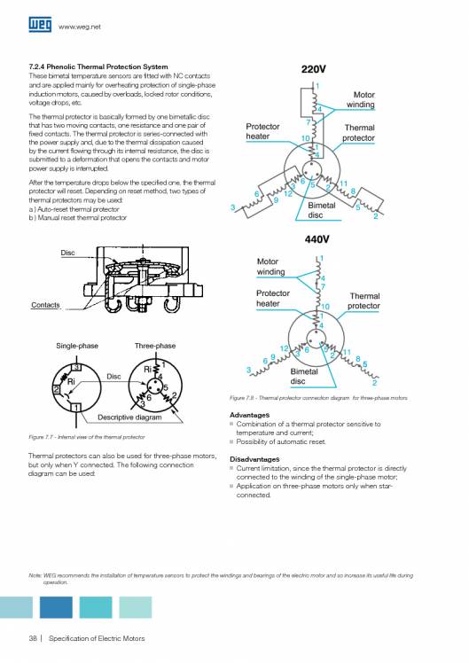 WEG. Specification Of Electric Motors.