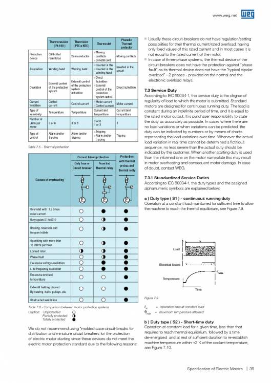 WEG. Specification of electric motors. 39