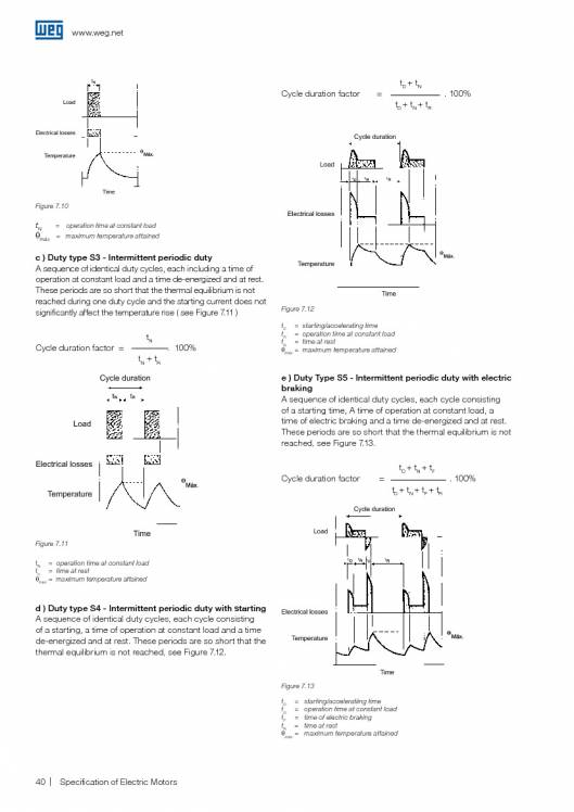 WEG. Specification of electric motors. 40