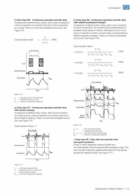 WEG. Specification of electric motors. 41