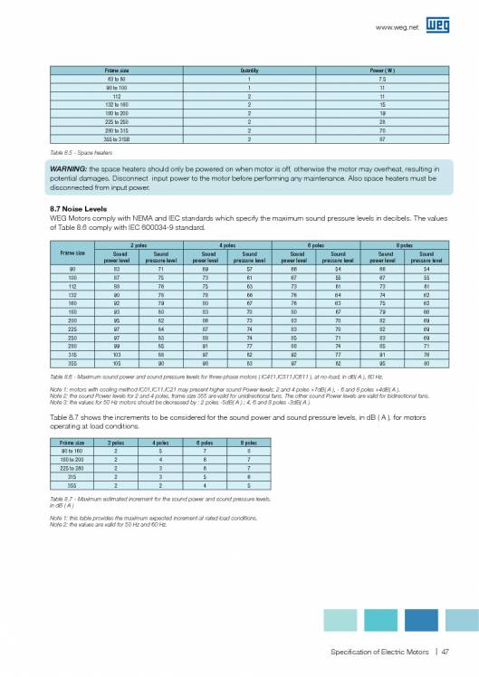 WEG. Specification of electric motors. 47