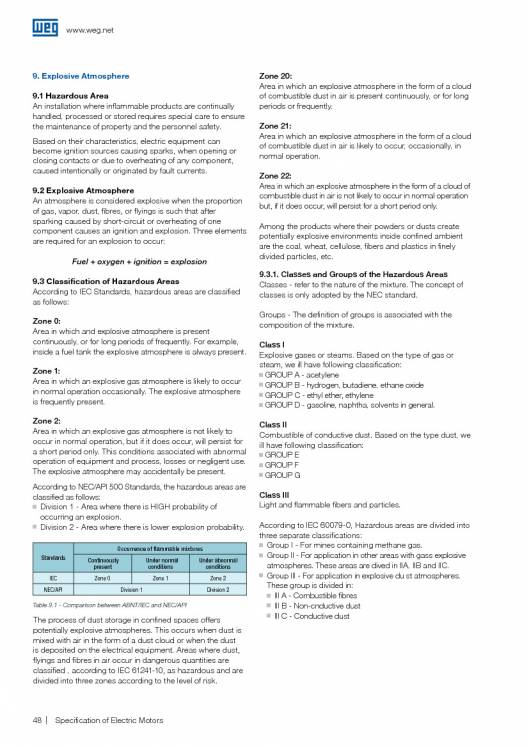 WEG. Specification of electric motors. 48