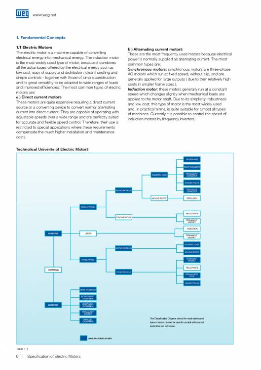 WEG. Specification of electric motors. 6