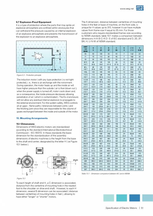WEG. Specification of electric motors. 51