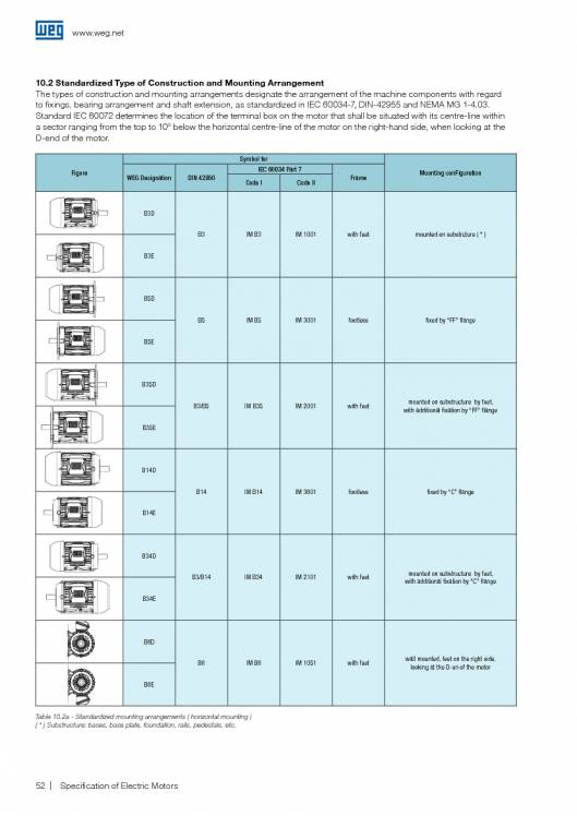 WEG. Specification of electric motors. 52
