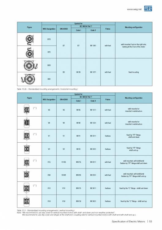 WEG. Specification of electric motors. 53