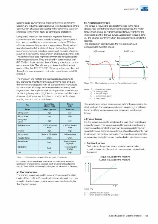 WEG. Specification of electric motors. 55